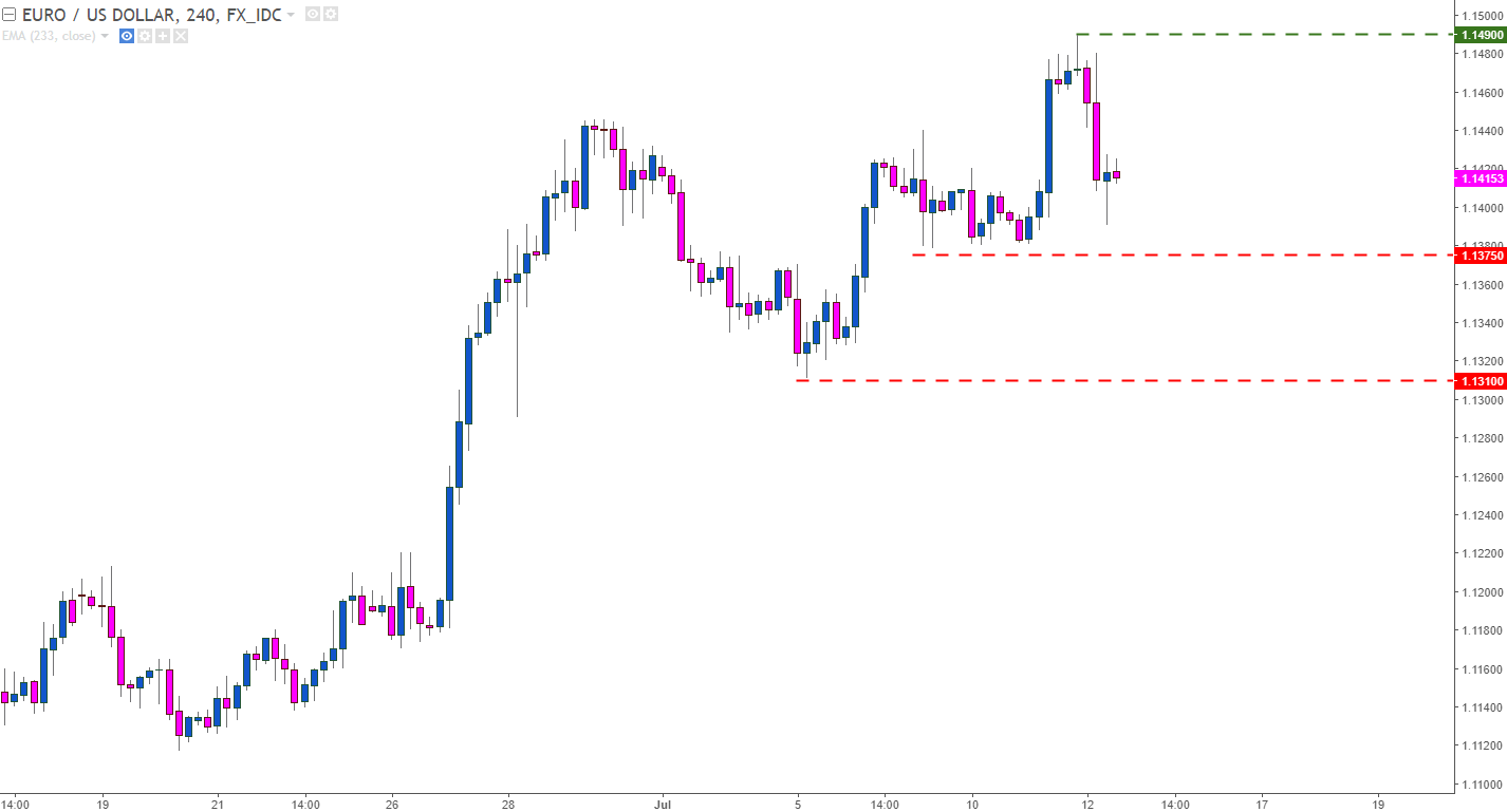 Forex Trading And The Necessity Of Risk Management - 